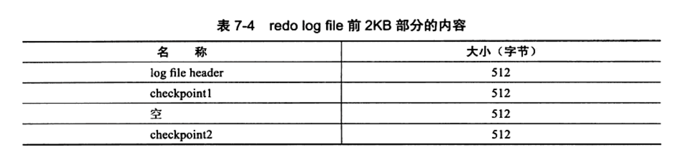 MySQL中redo log、undo log和binlog三者的区别是什么