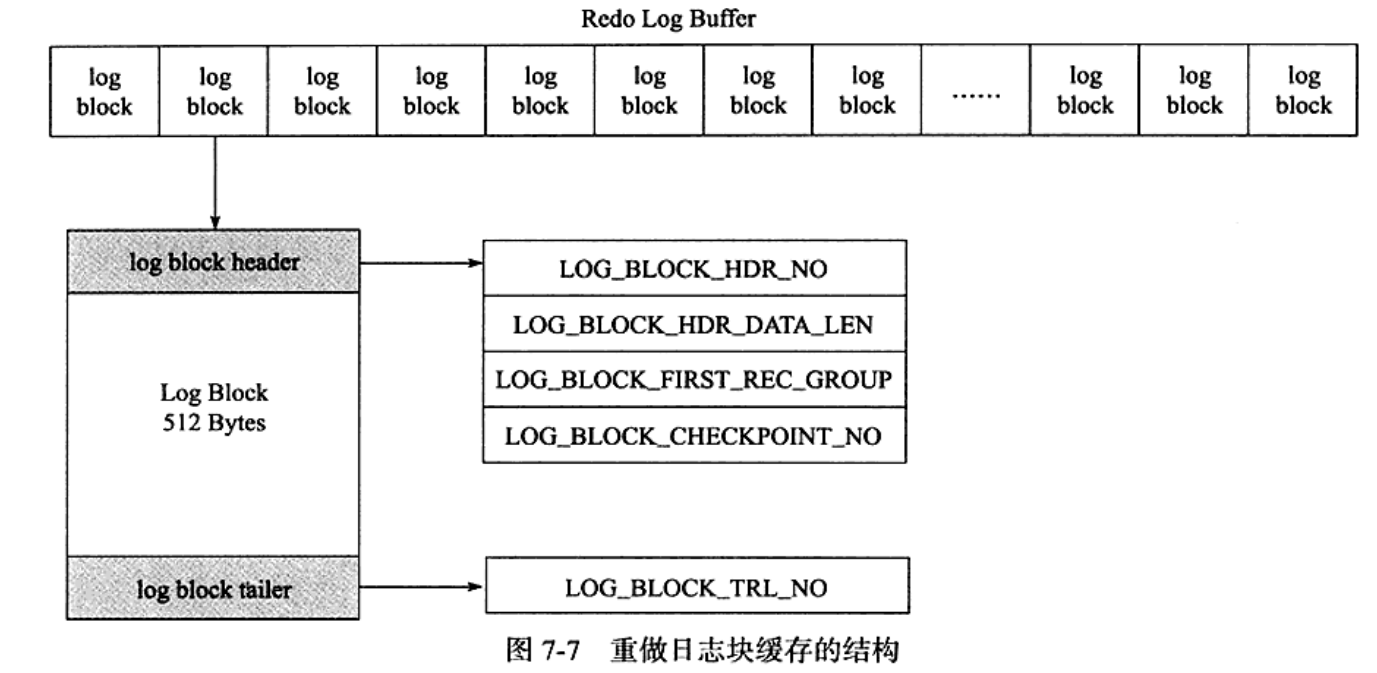 MySQL中redo log、undo log和binlog三者的区别是什么