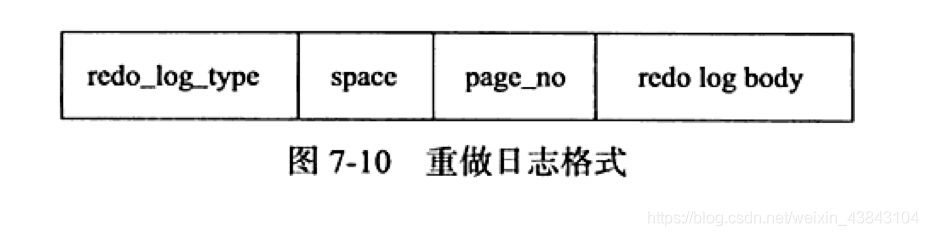 MySQL中redo log、undo log和binlog三者的区别是什么