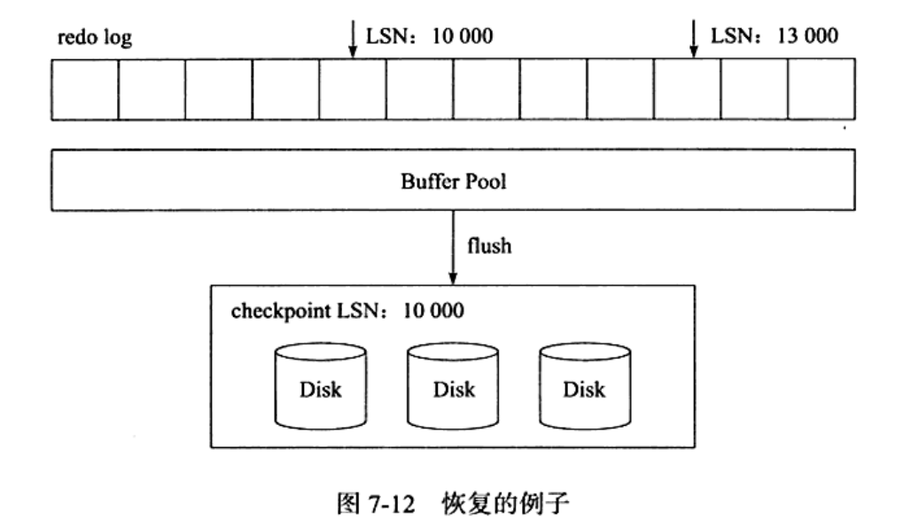 MySQL中redo log、undo log和binlog三者的区别是什么