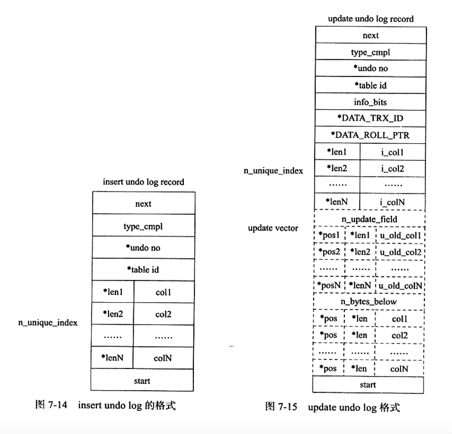 MySQL中redo log、undo log和binlog三者的区别是什么