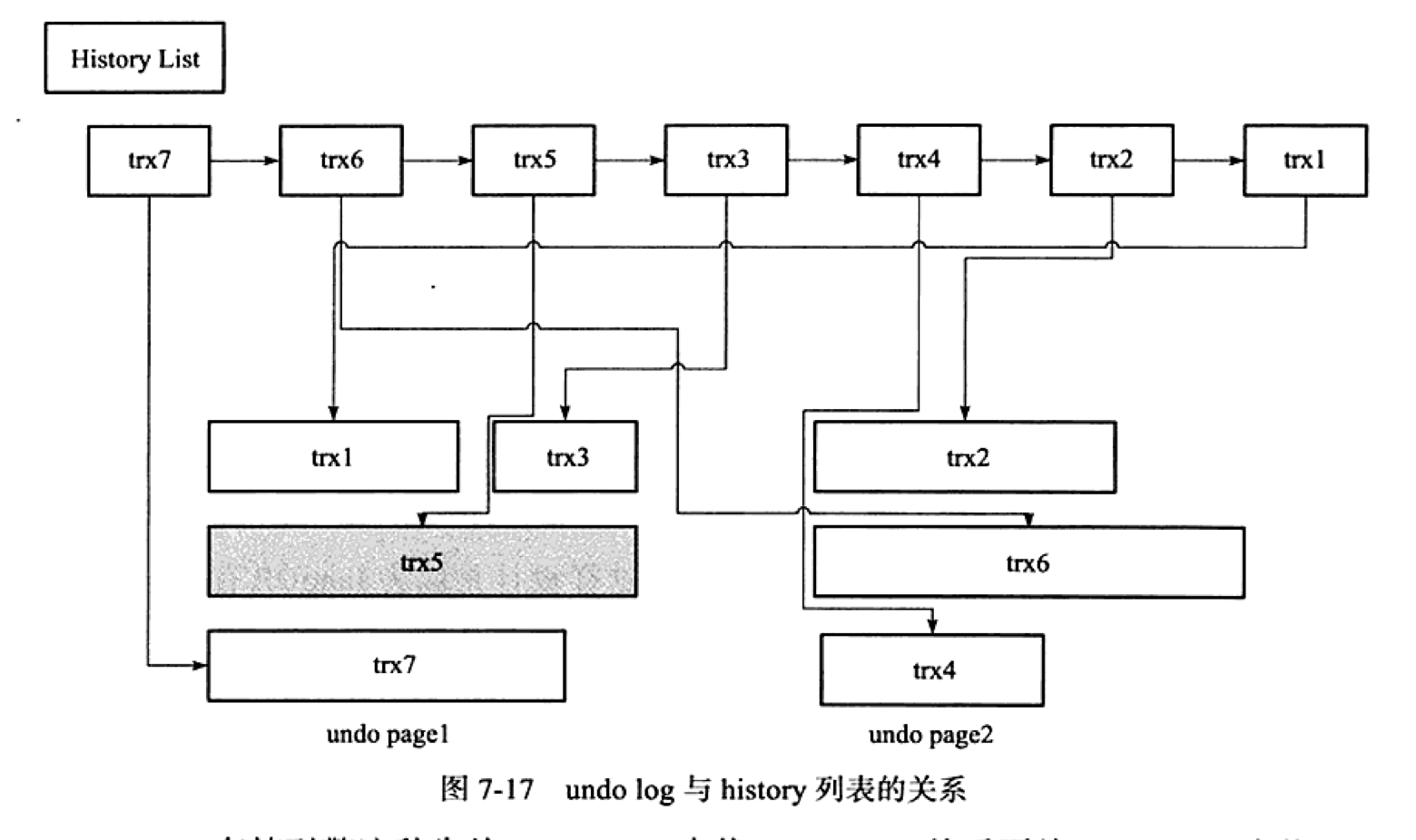 MySQL中redo log、undo log和binlog三者的区别是什么