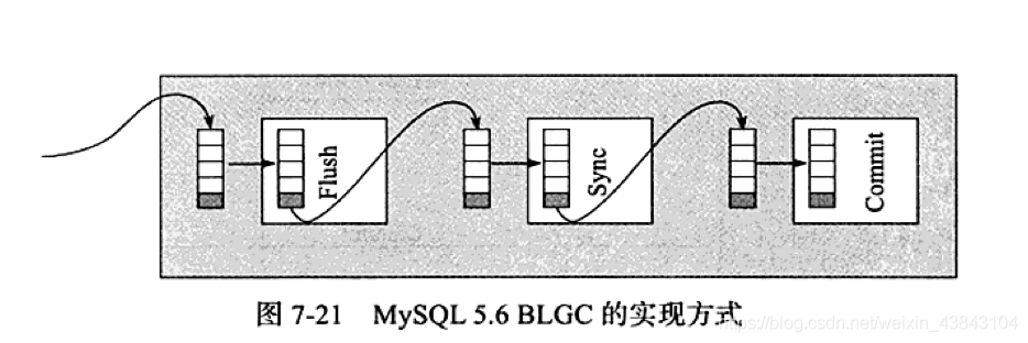 MySQL中redo log、undo log和binlog三者的区别是什么