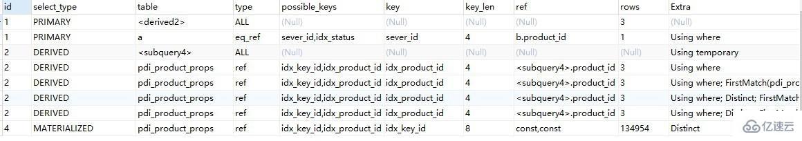 使用MySQL的示例分析