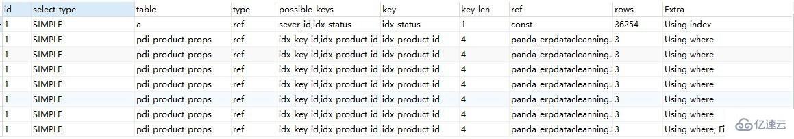 使用MySQL的示例分析