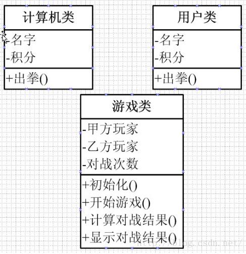 使用java怎么编写一个人机猜拳小游戏