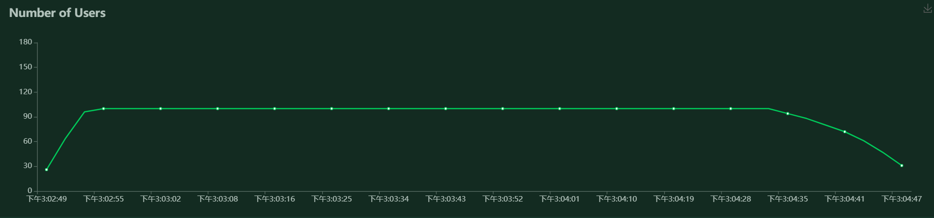 locust性能测试工具怎么在python中使用