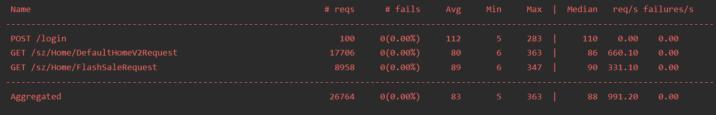 locust性能测试工具怎么在python中使用