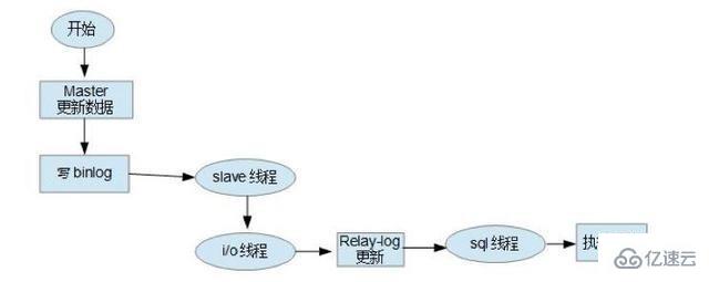 Mysql中基于GTID的复制模式是什么