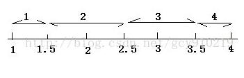 to_number方法怎么在orcale中使用