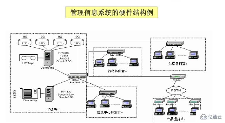 计算机中管理信息系统是什么