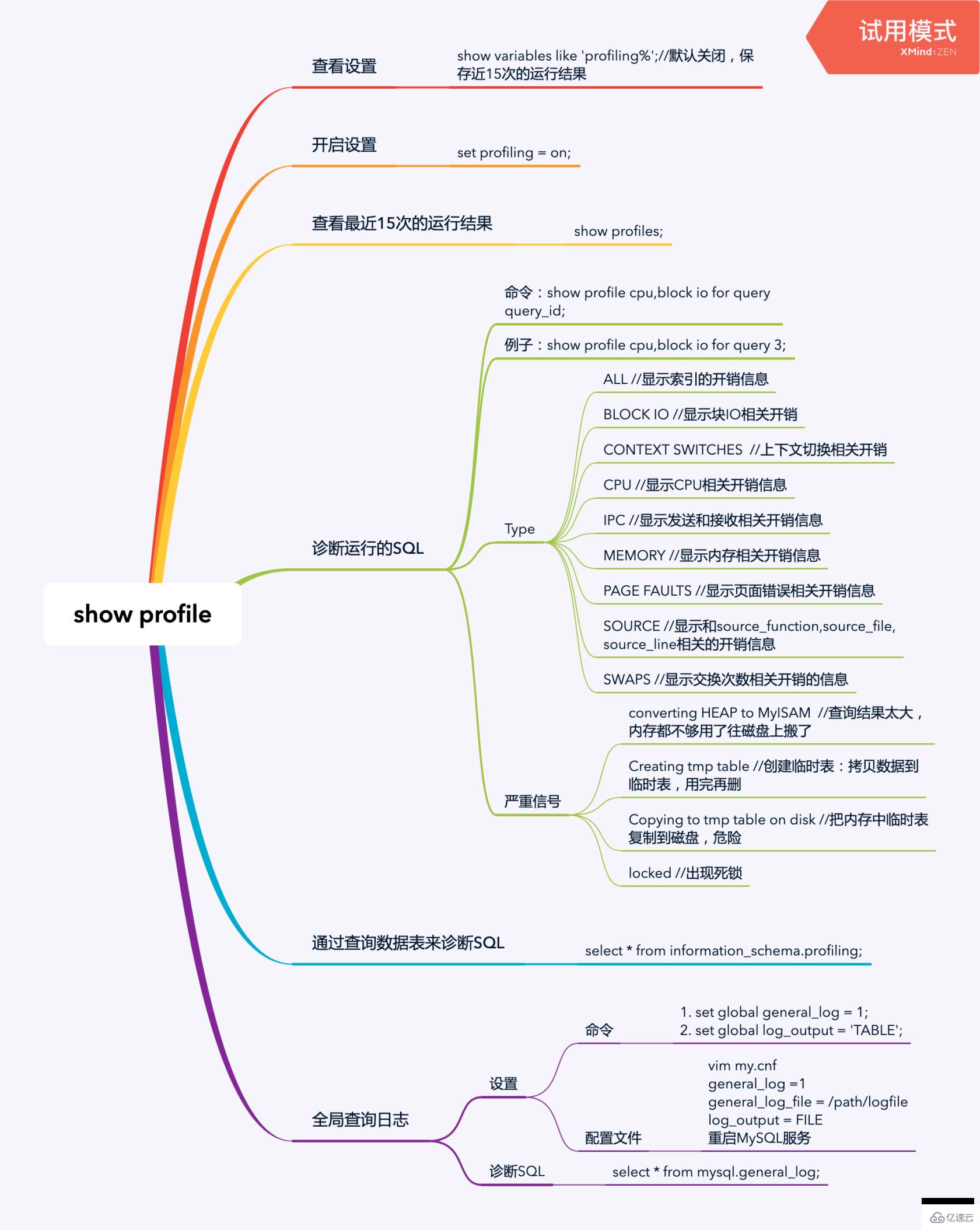 mysql的慢查询分析调优工具show profile怎么用