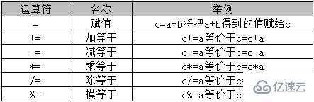 java中有什么运算符