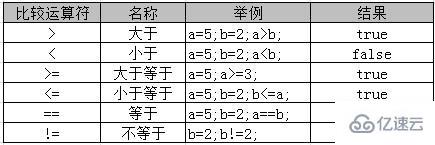 java中有什么運算符