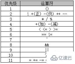 java中有什么運算符