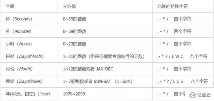 java中如何实现定时任务