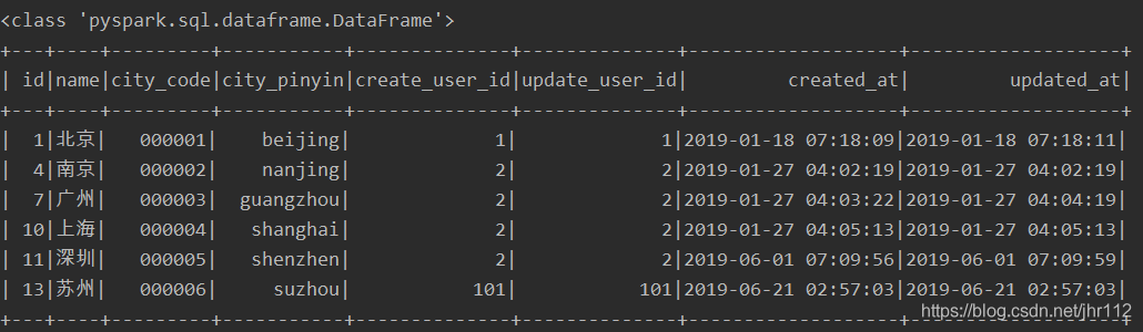 使用pyspark怎么对Mysql数据库进行读写操作