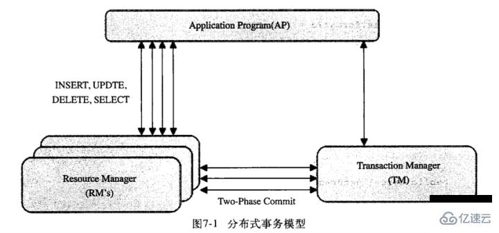 MySQL数据库事务的示例分析