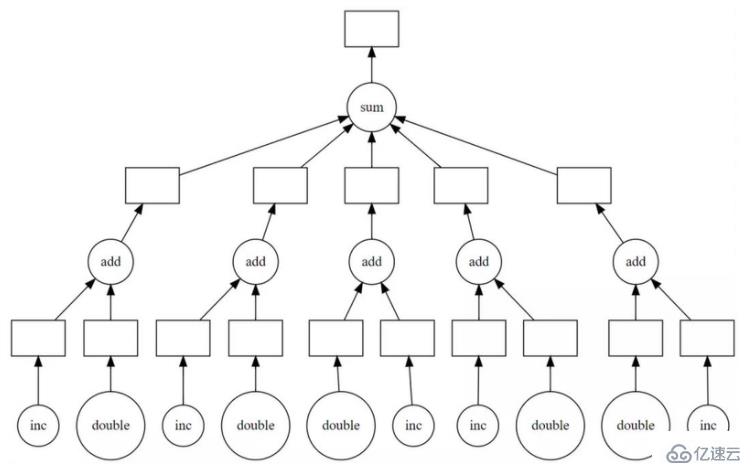 Python大数据分析神器Dask有什么用