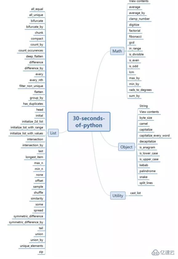 Python的使用技巧