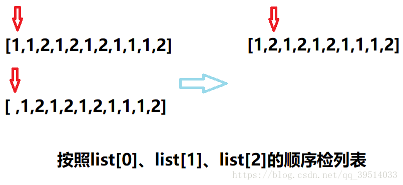 怎么在Python中使用remove()方法删除列表中的元素