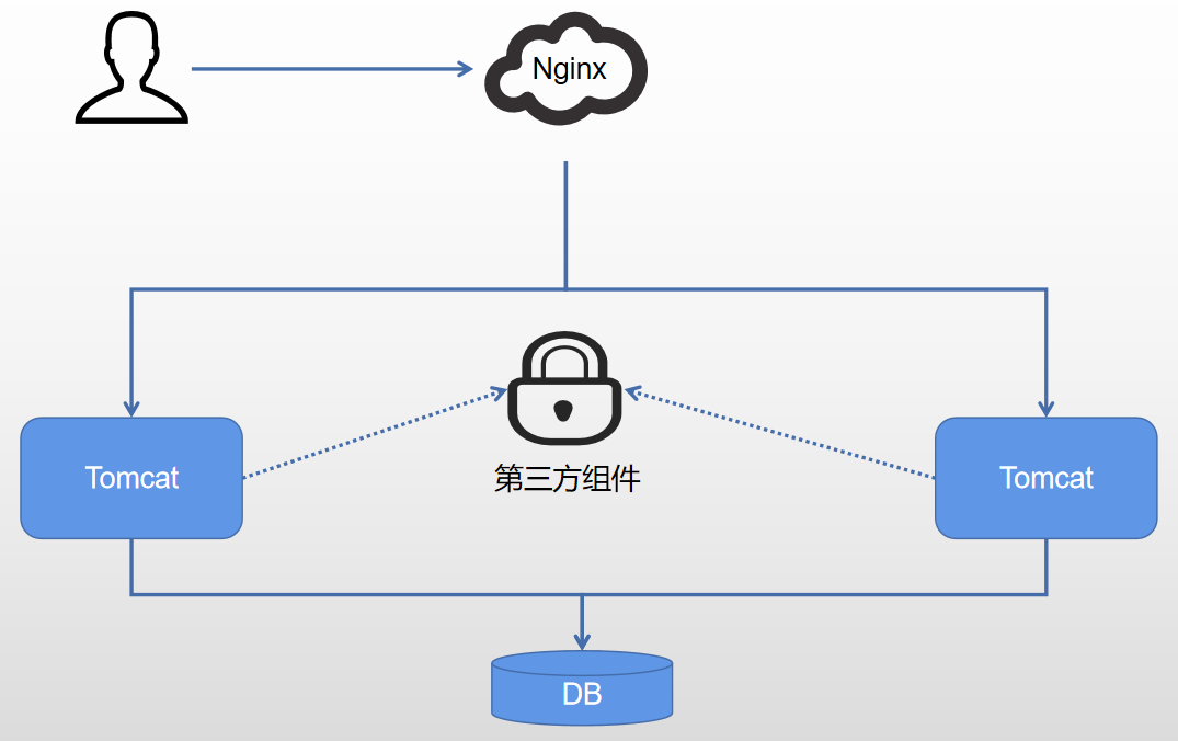 怎么在mysql中实现一个分布式锁