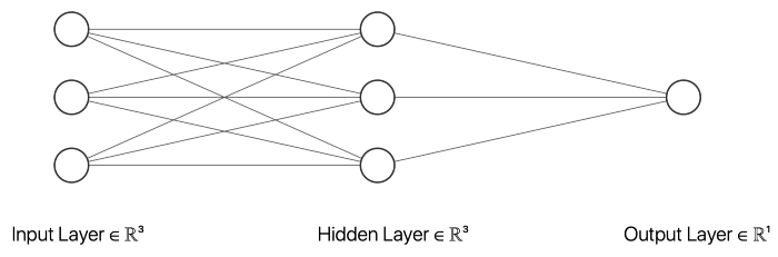 利用Python怎么创建一个神经网络