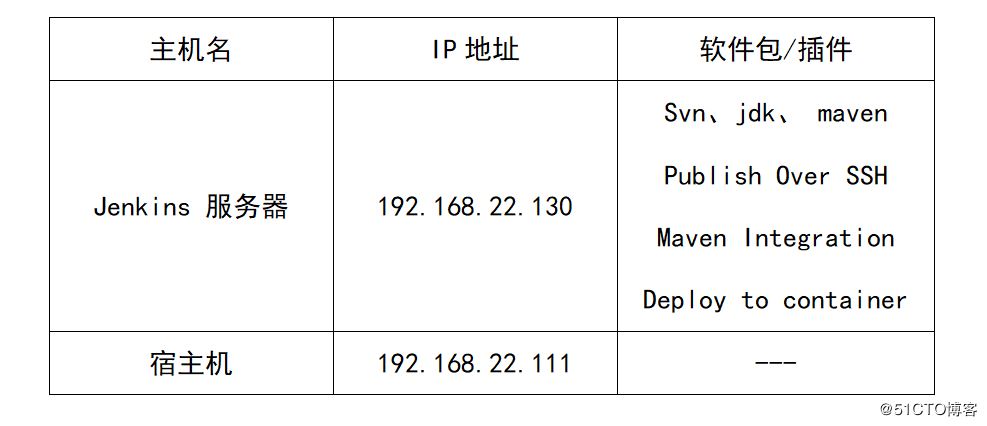 怎么将Jenkins自动化打包为war包