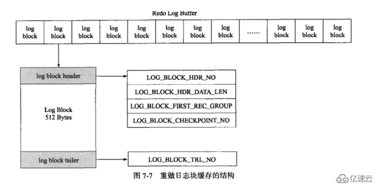 Mysql-InnoDB事物的示例分析