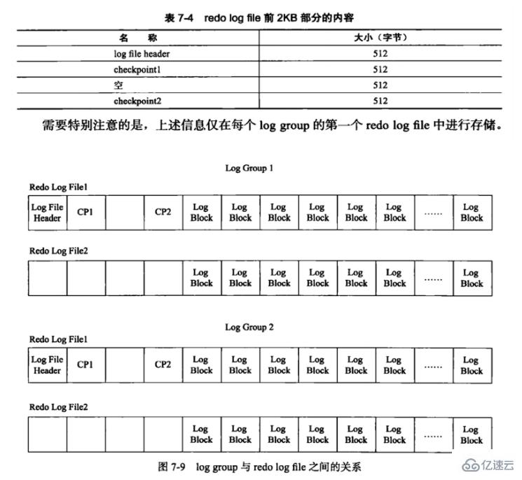 Mysql-InnoDB事物的示例分析