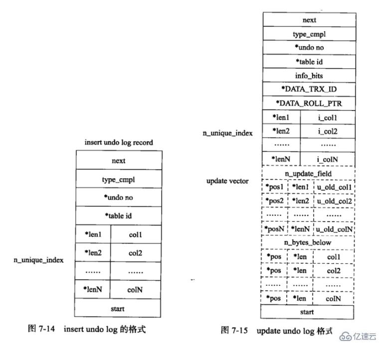 Mysql-InnoDB事物的示例分析