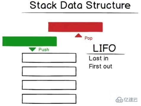 JavaScript如何实现常用数据结构