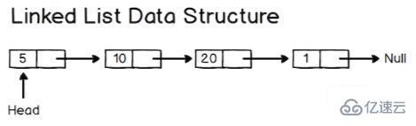 JavaScript如何实现常用数据结构