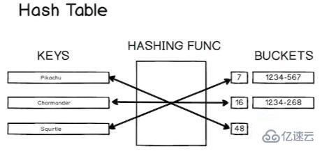 JavaScript如何實(shí)現(xiàn)常用數(shù)據(jù)結(jié)構(gòu)