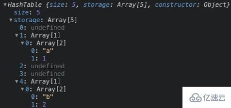 JavaScript如何實(shí)現(xiàn)常用數(shù)據(jù)結(jié)構(gòu)