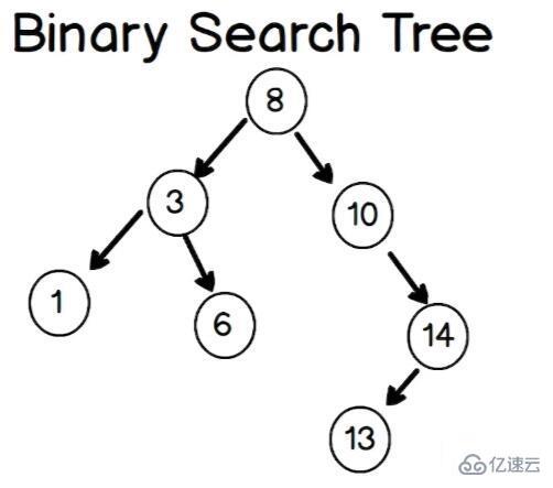 JavaScript如何实现常用数据结构