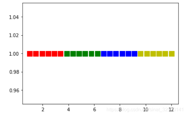 Colormap如何在Matplotlib中使用