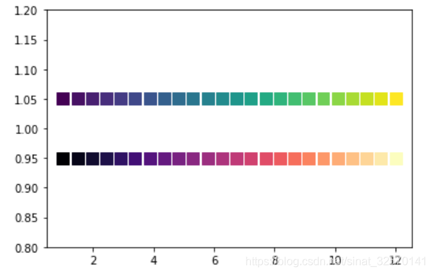 Colormap如何在Matplotlib中使用