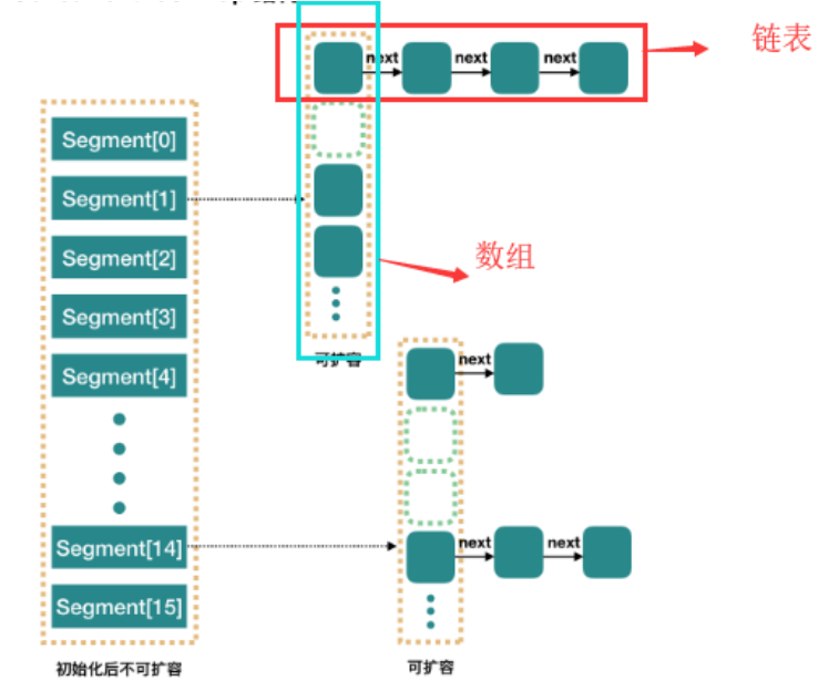 JDK1.8中的ConcurrentHashMap如何使用