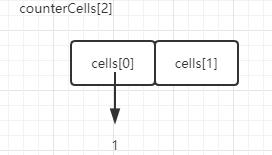 JDK1.8中的ConcurrentHashMap如何使用