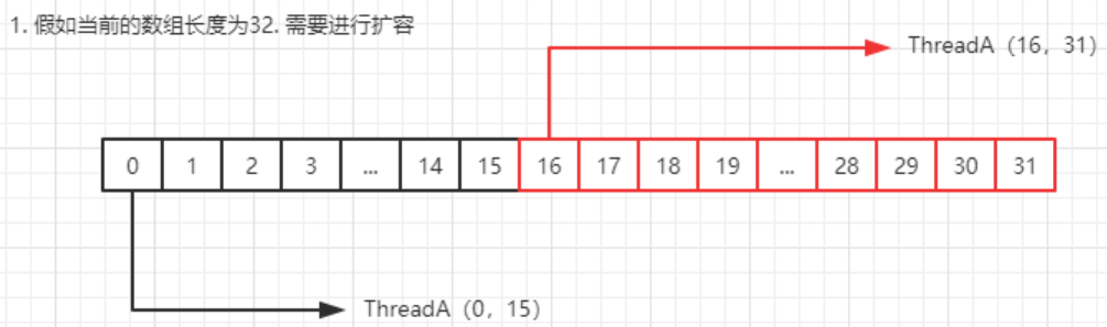 JDK1.8中的ConcurrentHashMap如何使用