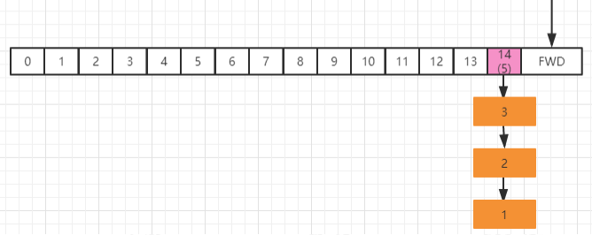 JDK1.8中的ConcurrentHashMap如何使用