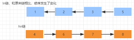 JDK1.8中的ConcurrentHashMap如何使用