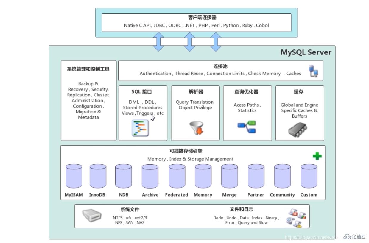 Mysql对于图片的保存和取出（超详细步骤全带注释）_mysql存储图片-CSDN博客