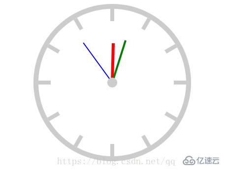 怎么利用html5制作一个时钟动画效果