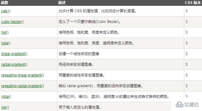 css3中内置函数有哪些