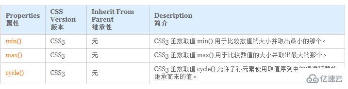 css3中内置函数有哪些