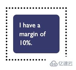 CSS中margin的使用方式