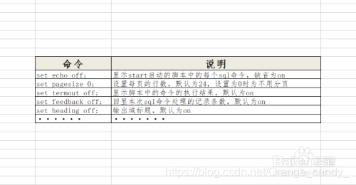 Spool命令怎么在Oracle中使用