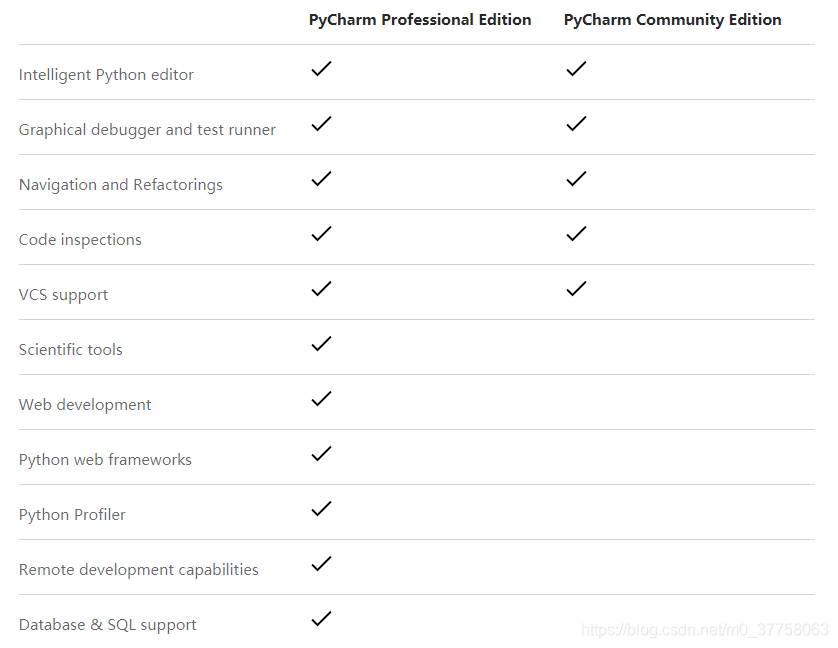 Pycharm怎么在Ubuntu中安装并配置